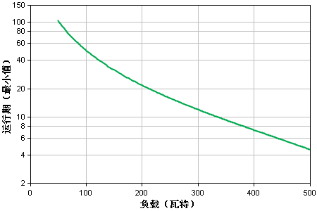 apc電源.png