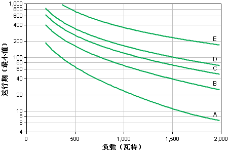 apcups電源.png