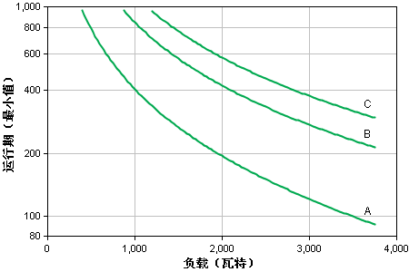 apcups電源.png